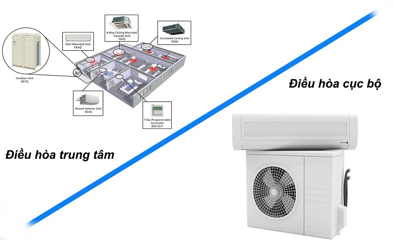 Cung cấp hệ thống điều hòa không khí BMT chính hãng