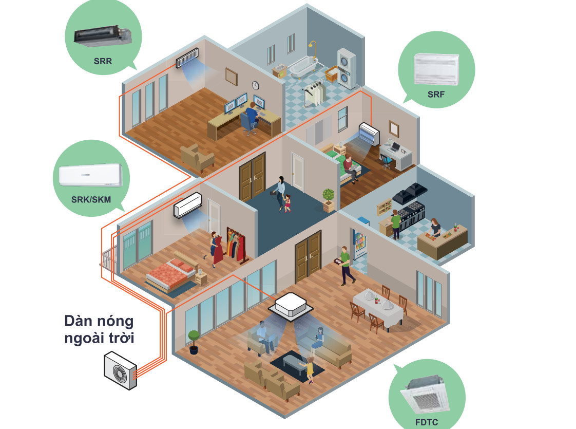 Cấu tạo máy lạnh Multi BMT