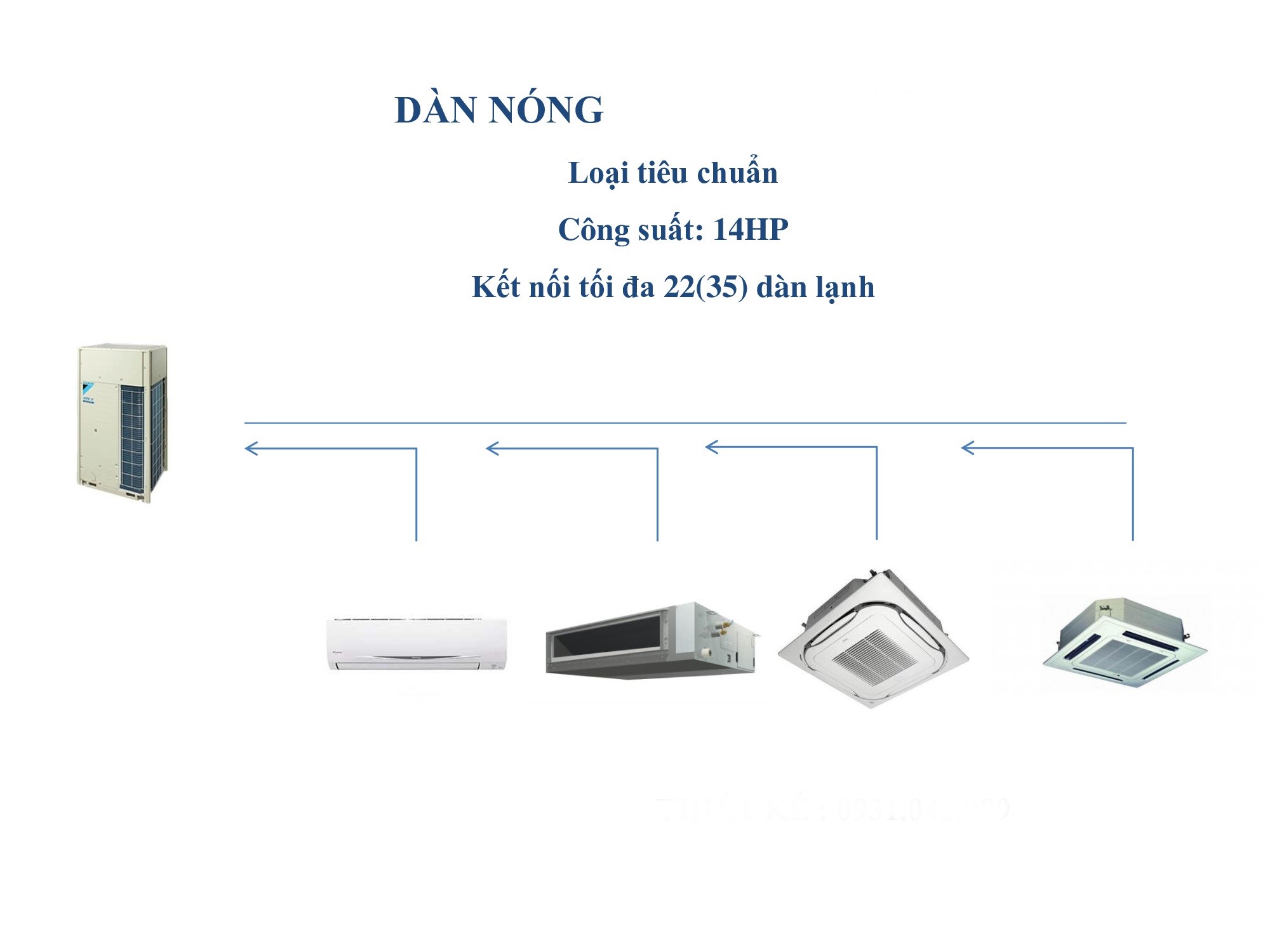 Lựa chọn dàn nóng và dàn lạnh máy lạnh trung tâm