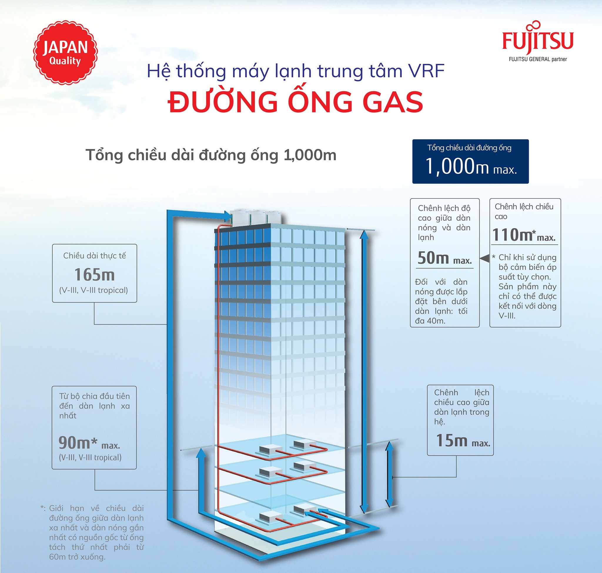 Lưu ý khi lựa chọn máy lạnh trung tâm Fujitsu Daklak